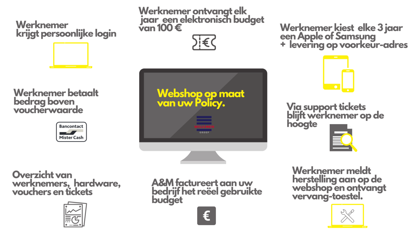 WEBSHOP WIL