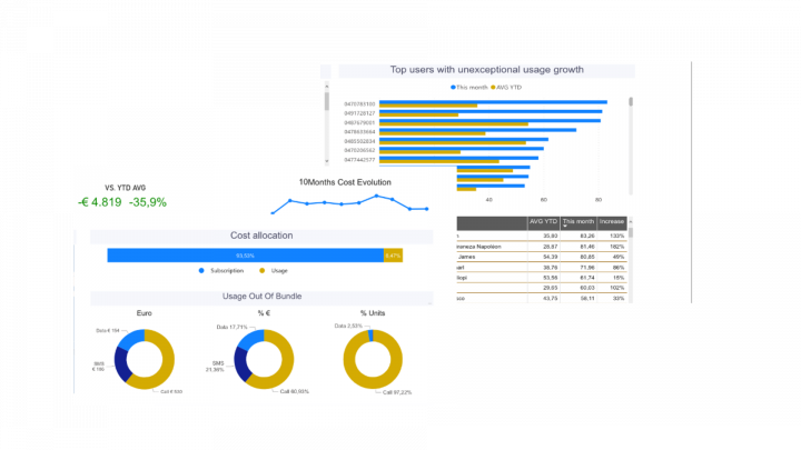 portal reports